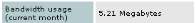 Bandwidth Usage